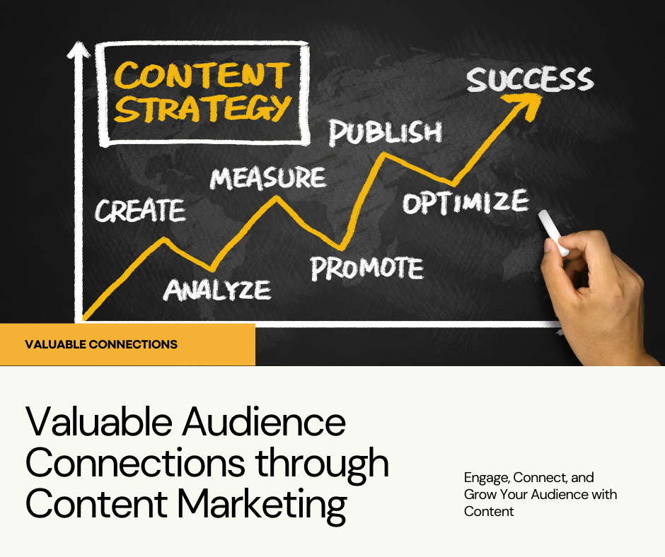 Content Marketing